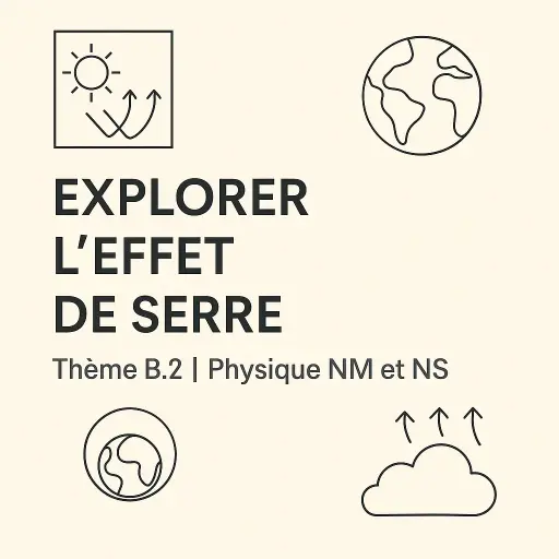 L’effet de serre – Thème B.2 | Physique NS & NM – IB DP